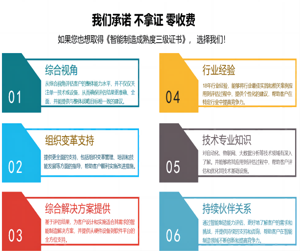 MES/WMS系统在智能制造能力成熟度评估中扮演何种关键角色？